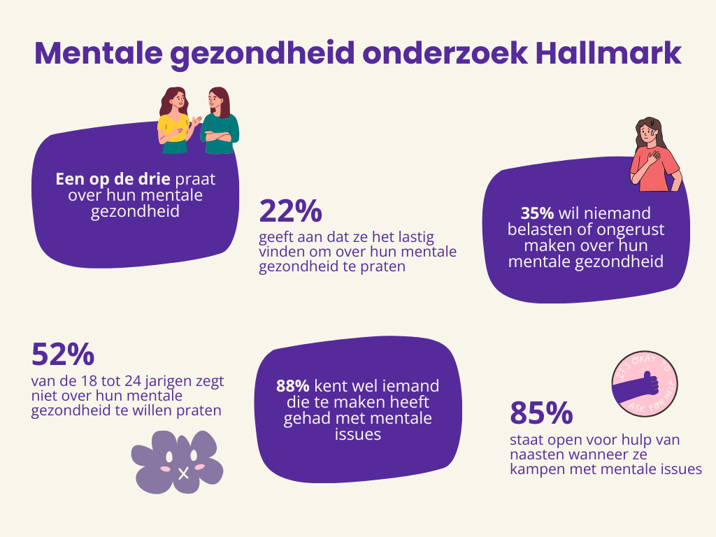 mentale gezondheid hallmark